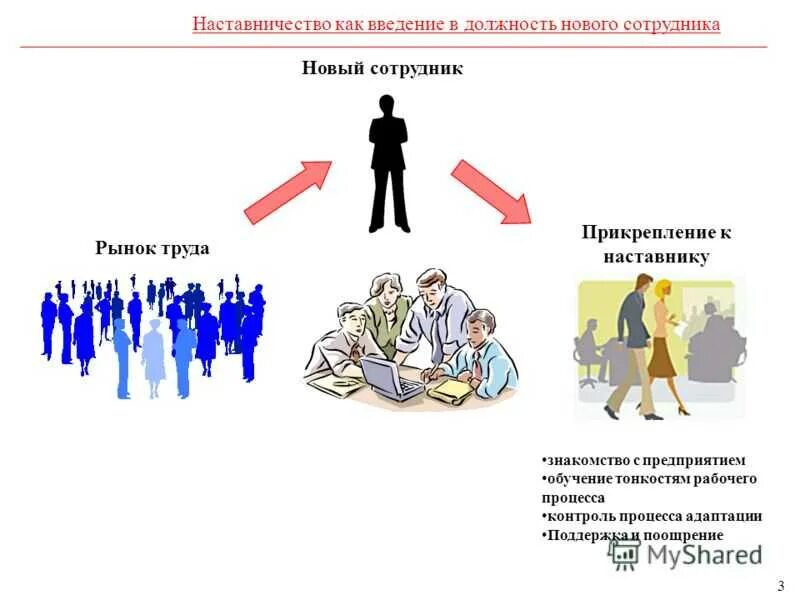 Условия наставничества