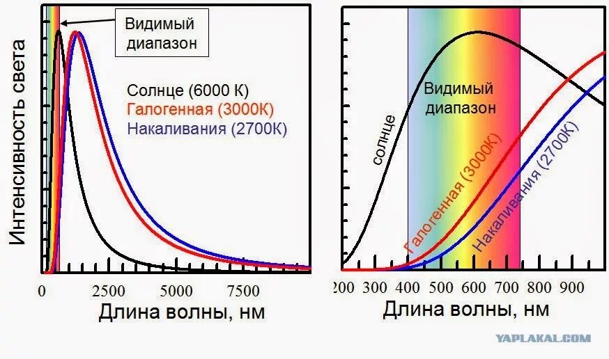 Определите длину волны лучей. Закон смещения вина для теплового излучения. Гамма излучение с длиной волны рассеивается. Определите длину волны лучей. Длина волны формула.