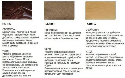 Кожа виды тканей
