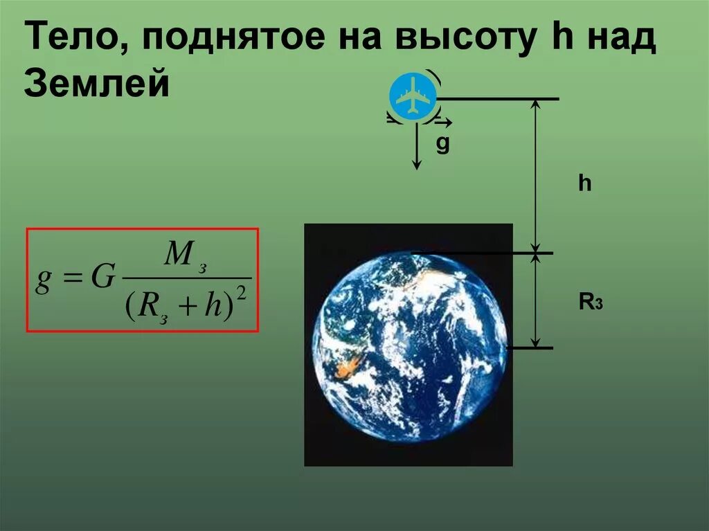 Сила свободного падения луны. Ускорение свободного падения на земле. Ускорение свободного падения на высоте h. Ускорение свободного падения над землей. Ускорение свободного падения на высоте формула.