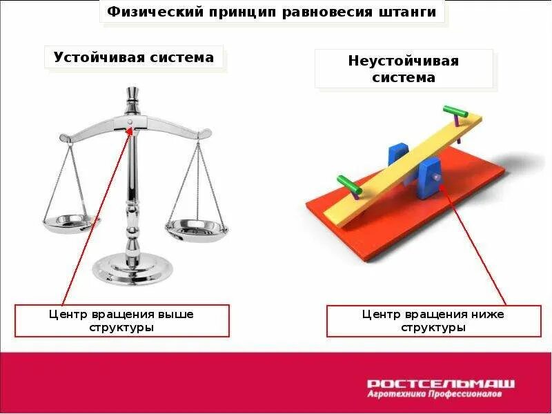 Неустойчивая система управления в организации. Принцип равновесия. неустойчивая система. устойчивая система неустойчивая система. физические принципы.