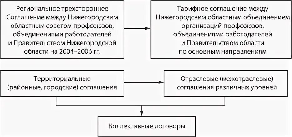 Механизмы реализации молодежной политики. Задачи государственной молодежной политики. Механизм реализации молодежной политики. Механизм реализации молодежной политики. Механизм реализации молодежной политики.