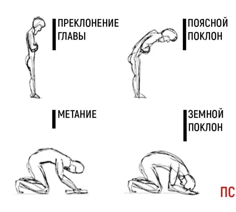 Поясной поклон в храме. Земной поклон. Поклоны в православии. Земной поклон в храме. Коленопреклоненные молитвы в великий пост.