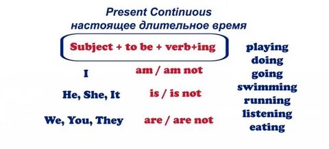 2 предложения в настоящем продолженном времени