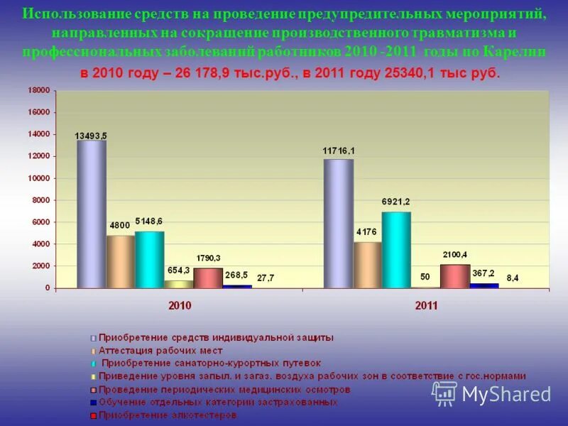 взносы на травматизм ставка. тариф по классу профессионального риска по оквэд. размер взносов на травматизм. определите размер страховых взносов на травматизм 3 класс. классы профессионального риск.