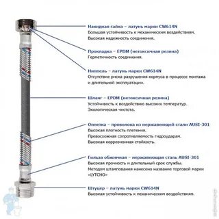 Гибкая подводка внутренний диаметр