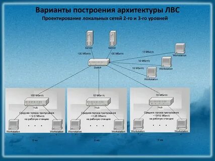 Построение локальных схем