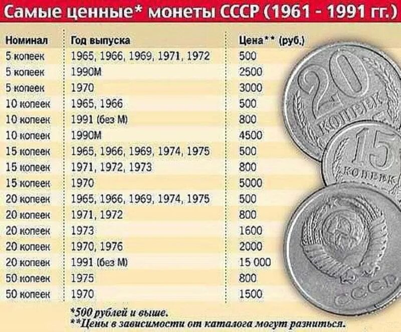 Сдать старые часы. Самые ценные монеты СССР 1961-1991. Дорогие монеты СССР таблица. Список ценных монет СССР таблица. Самые дорогие монеты СССР таблица.