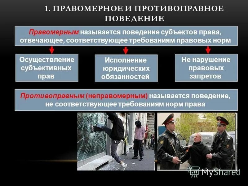 Правомерными называют действия которые