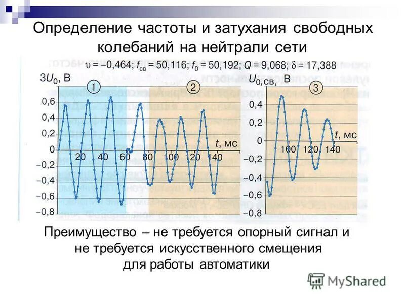 Как определить частоту воды. Частота определение. Определить частоту. Как опеределять частоту. Что такое частота свободных колебаний определение.