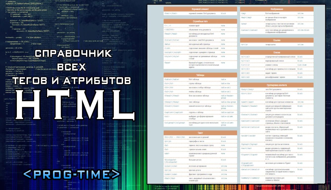 Справочник html и CSS. Справочник тегов html. Html Теги и атрибуты справочник. Таблица тегов и атрибутов html. Последовательность тегов