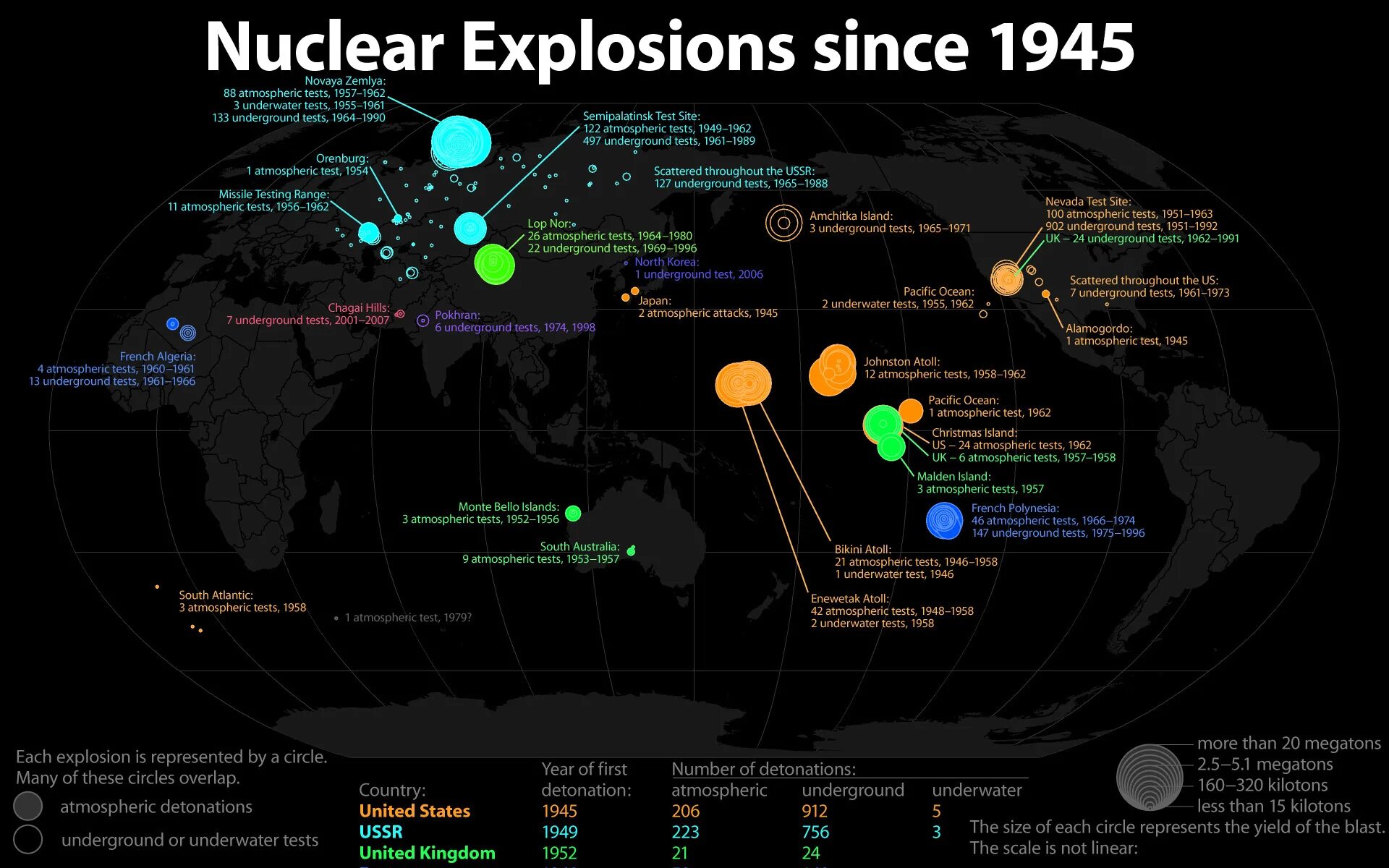 Карта испытаний. Карта ядерных взрывов в мире. Карта испытаний ядерного оружия в России.