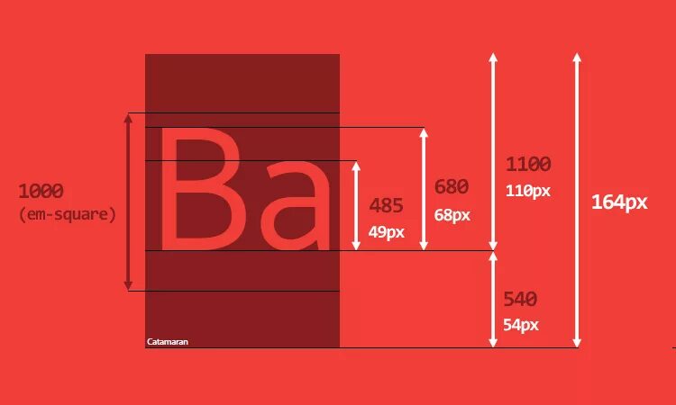 Source sizes. Line-height. Line-height CSS что это. Размер строки CSS. Высота строки CSS.