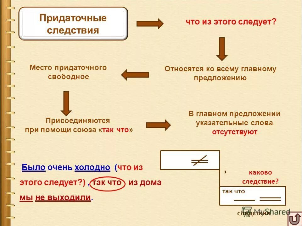 Схема сложноподчиненного предложения с придаточными следствия. Придаточные предложения следствия примеры. Присоединительные придаточные предложения. Сложноподчиненное предложение с придаточным следствия.