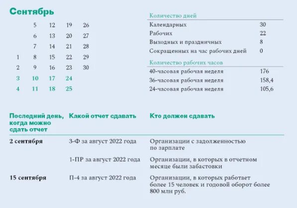 Памятка сдачи отчетности в 2022 году. 40 Часовая рабочая неделя. «Росстат» ввел новые формы статистической отчетности. 40 Часовая рабочая неделя 2022.