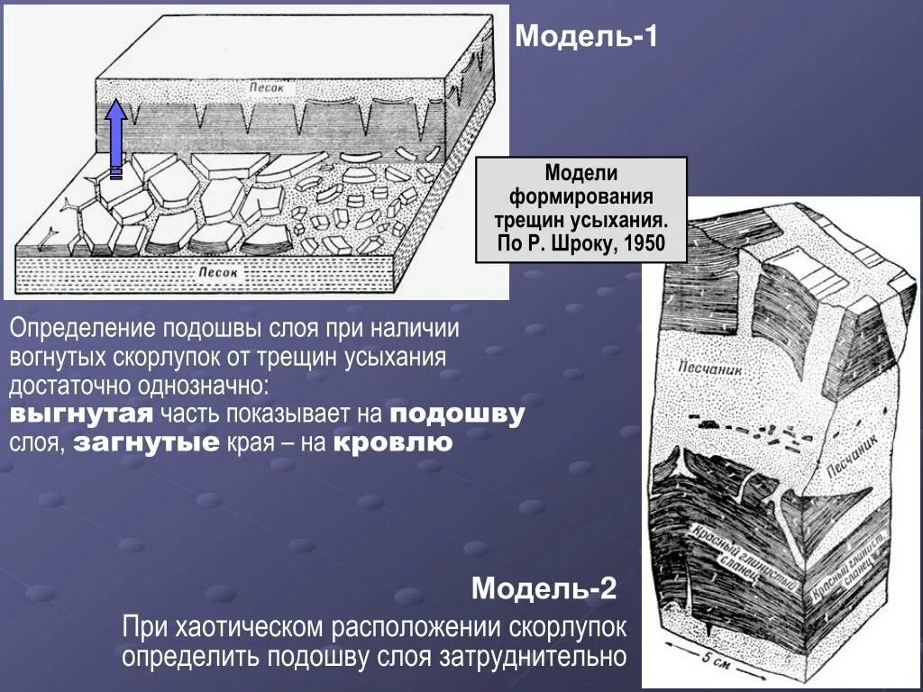 Модели трещин. Подошва слоя. Модели трещин Геология. Подошва слоя Геология. Трещины усыхания схема.