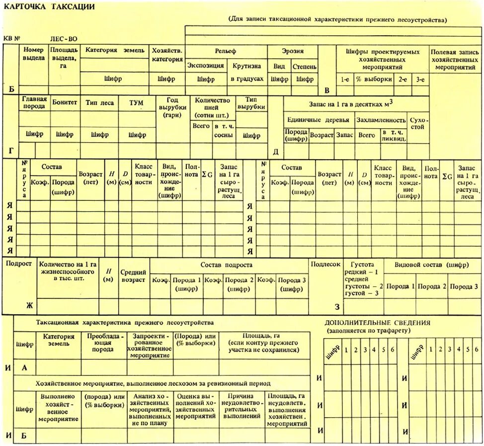 Карточка таксации леса бланк. Карточка таксации леса порядок её заполнения. Карточка полевой записи таксации леса. Заполнение полевой карточки таксации.