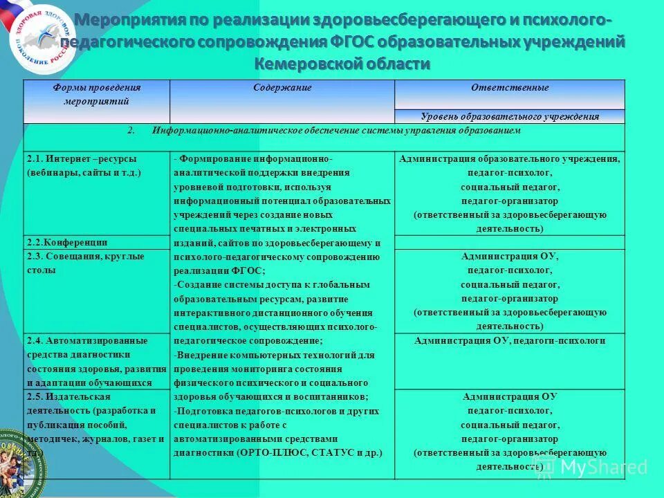 ребенок с овз направления развития. комплекс мер по психолого педагогическому сопровождению воспитанников. этапы психолого-педагогического сопровождения детей с овз. профориентация. задачи сопровождения детей с овз.