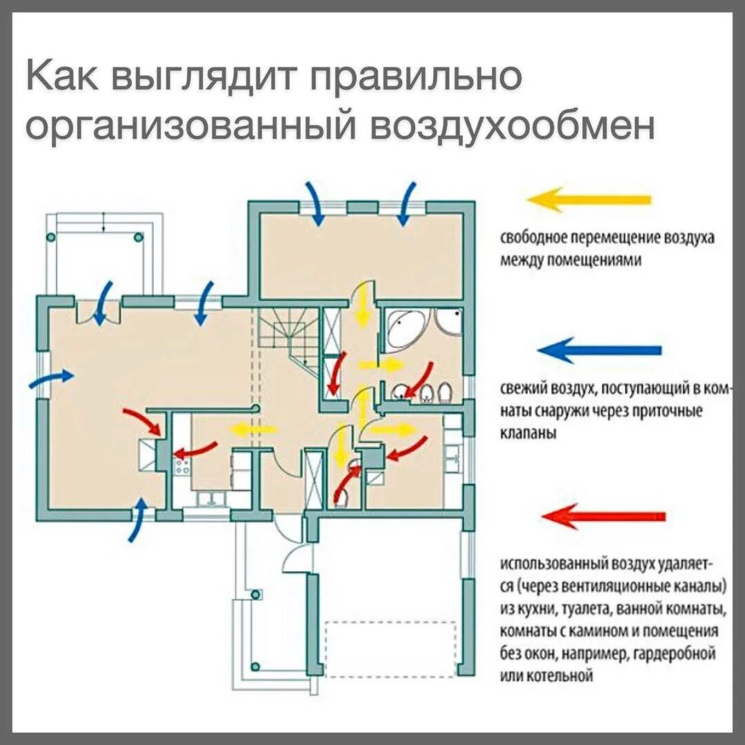 Как сделать вентиляцию в комнате