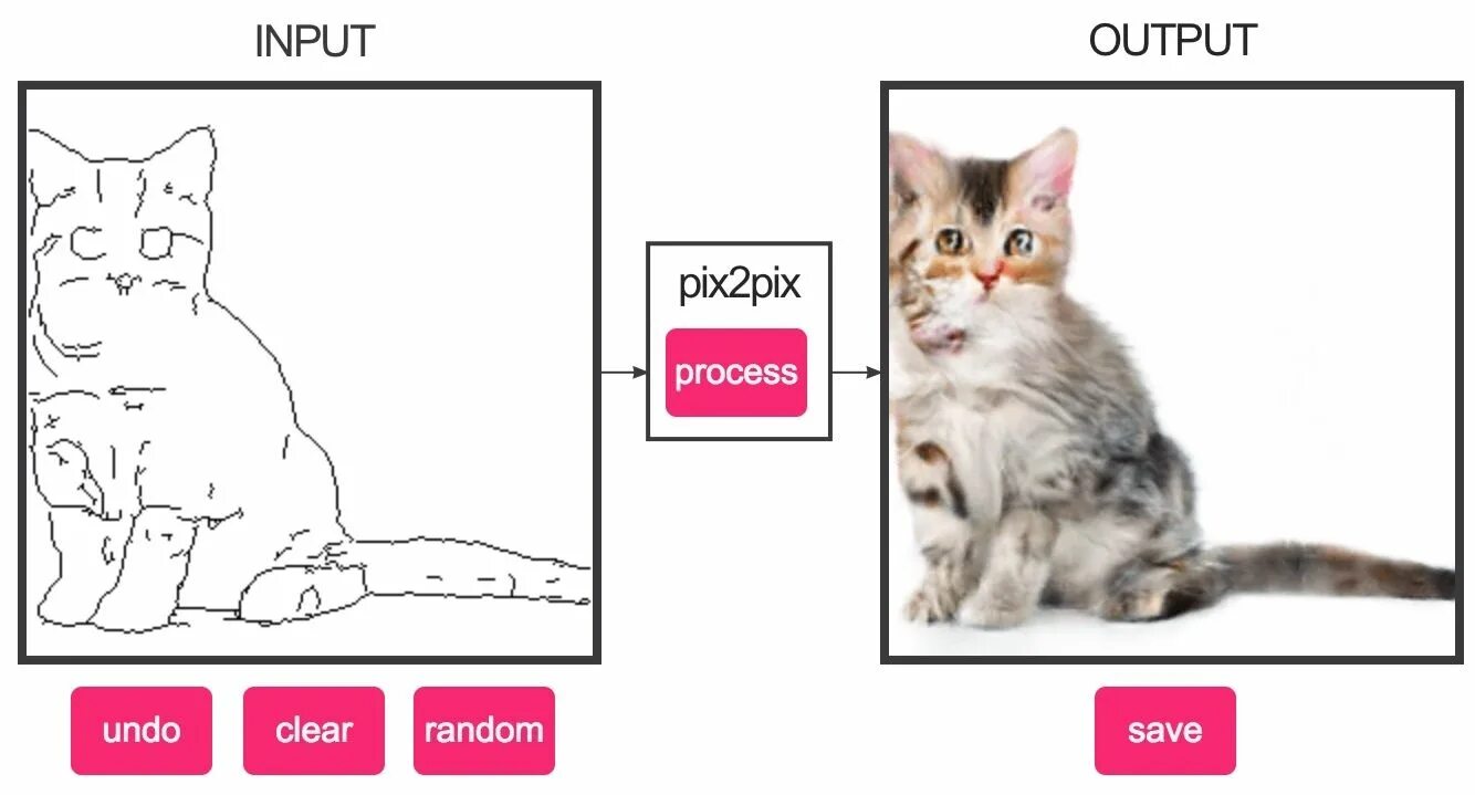 Создать кота 2. Pix2pix нейросеть. нейросеть рисунки коты. кошка нейросеть. нейросеть нарисуй кота.