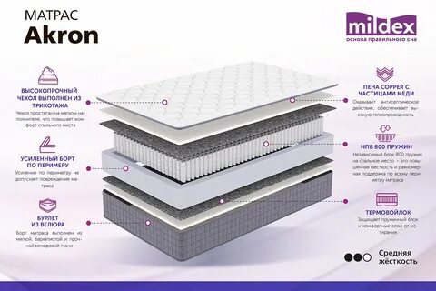 Матрас милдекс отзывы