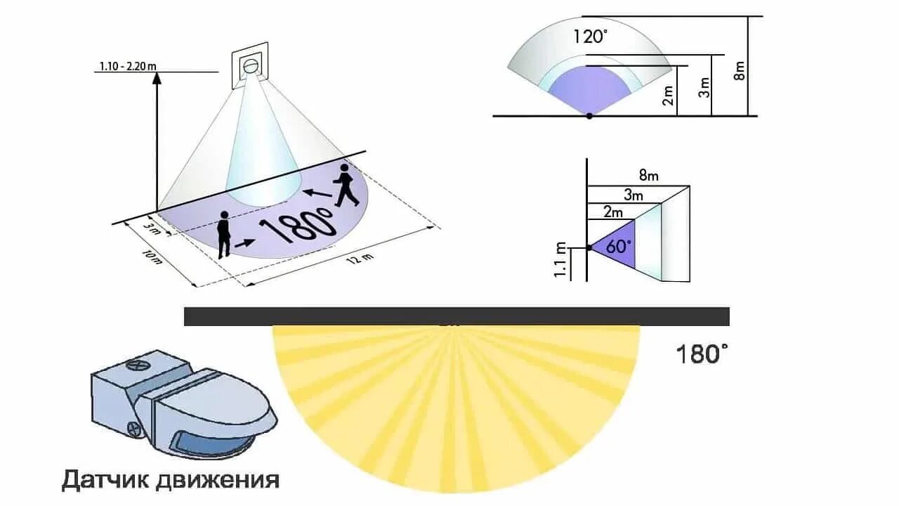 Датчик движения функции. Светильник оснащенный датчиком движения действия датчика 5 м. Угол обзора датчика движения. Диапазон включения датчика движения. Крепление датчика движения.