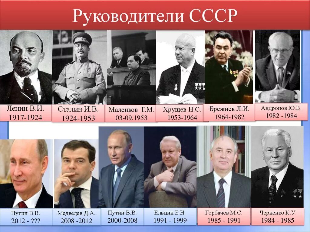 Секретари цк кпсс список