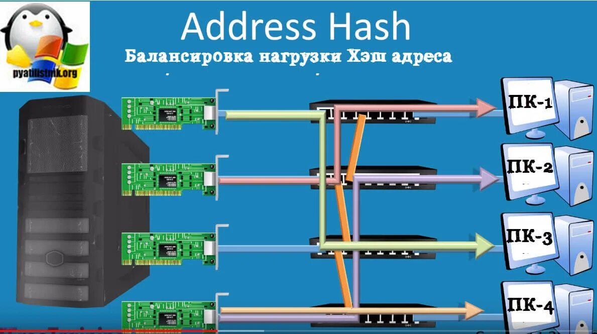 Address hash