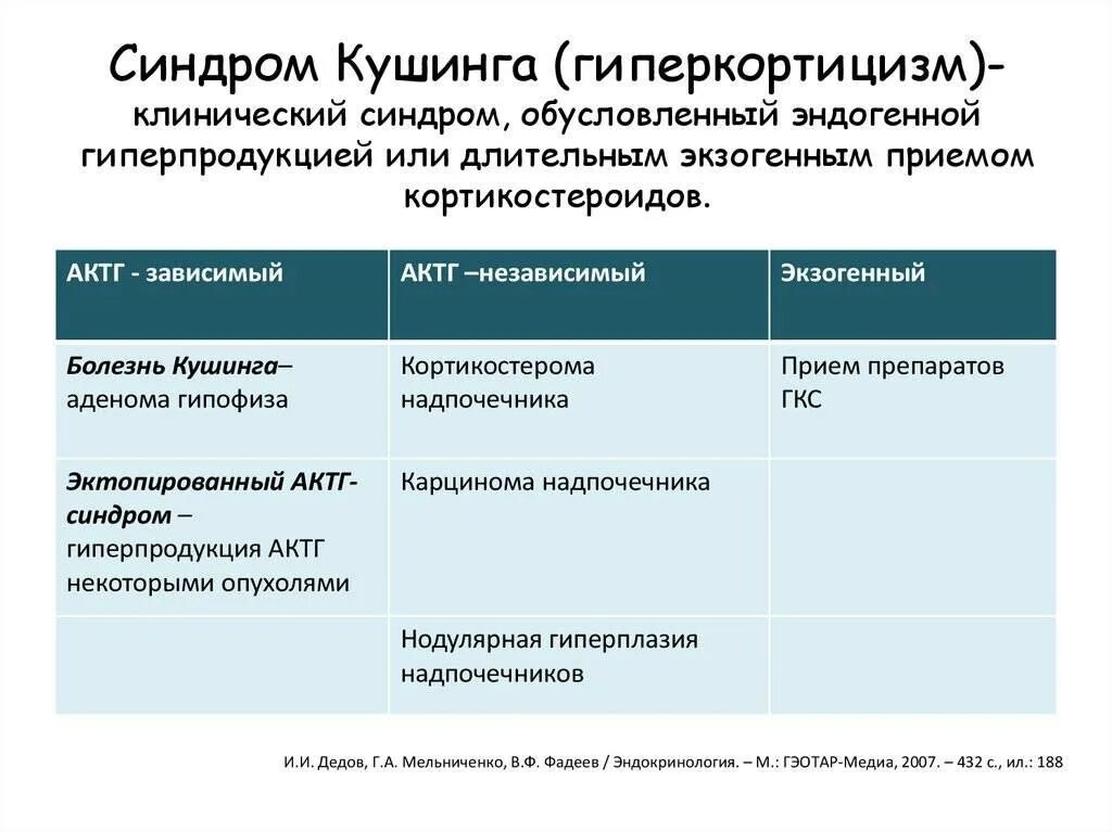 Болезнь кушинга у собак симптомы. Синдром иценко-кушинга дифференциальная диагностика. болезнь иценко кушинга дифференциальная диагностика. дифференциальная диагностика болезни и синдрома иценко-кушинга.