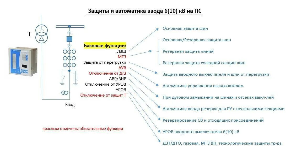 Схема дуговой защиты Рза. Логическая защита шин 6/10кв. РЗАРЕЛЕЙНАЯ защиты принципы. Основные устройства релейной защиты. Аопо расшифровка
