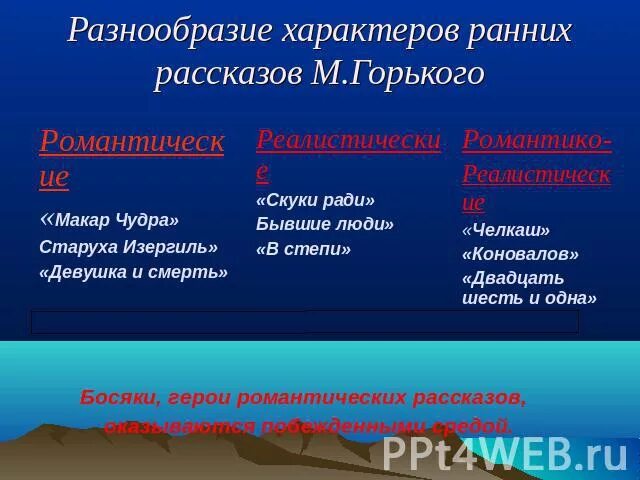 Реалистические произведения горького. Реалистические и романтические произведения Горького. Черты романтизма в рассказе Челкаш.