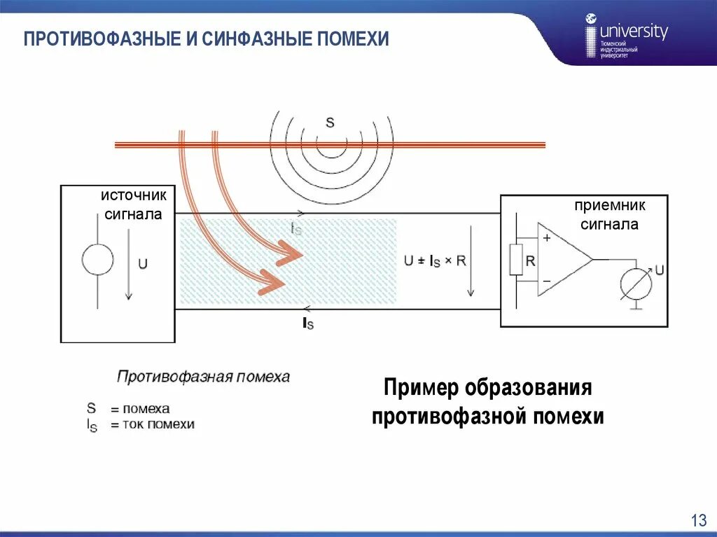 Источники электромагнитных помех. Электромагнитные помехи. Противофазные помехи. Синфазные помехи. Ток помех