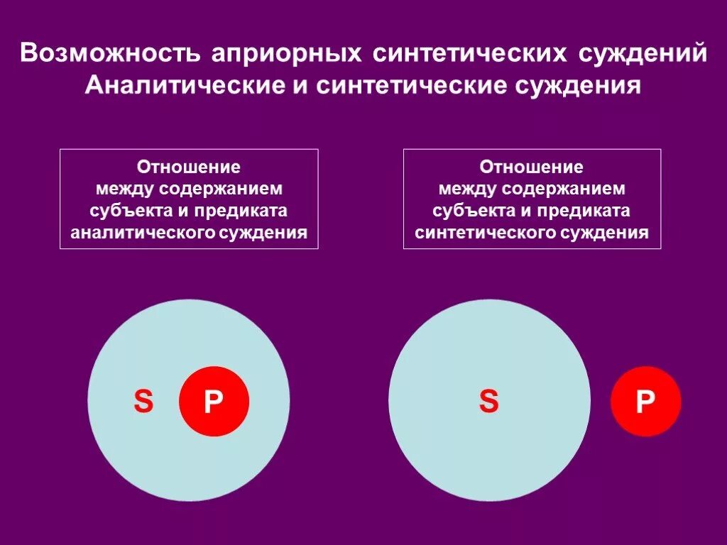 Аналитические и синтетические суждения Канта. Априорные синтетические суждения Канта. Аналитическое суждение. Аналитические суждения и синтетические суждения. Отношения между предикатами