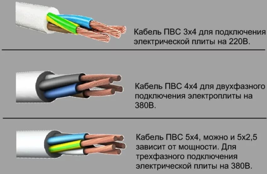 Какое сечение кабеля для розеток. Провод для электроплиты 3 квт сечение. кабель для электроплиты сечение 4 провода. кабель для варочной панели сечение для 380. кабель для эл.плиты 220 сечение.