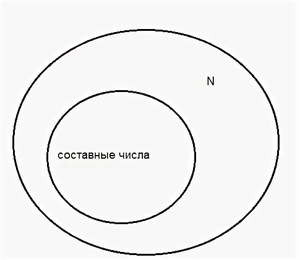 Изобразите с помощью кругов эйлера объединение. Изобразите с помощью кругов эйлера объединение