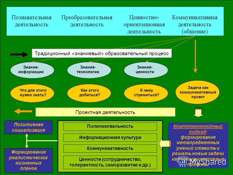 Культура это все виды преобразовательной деятельности человека