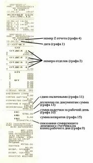 Инструкция по чекам