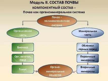 Система грунт