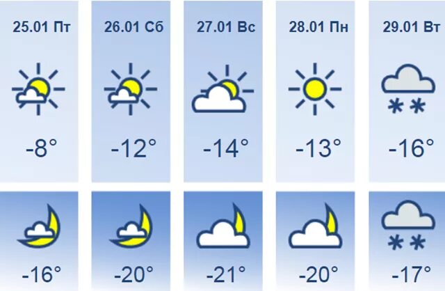 Прогноз зея на 10 дней. Прогноз зея на 10 дней