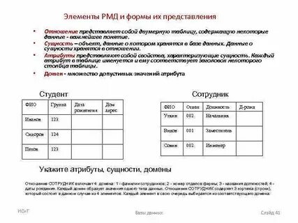 Форма представления отношения