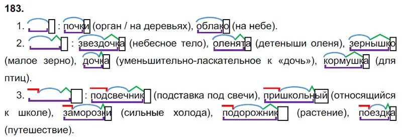 Прочитайте 3 разбор. Русский язык 3 класс учебник 1 часть страница 97 упражнение 183. оленята разбор слова по составу. русский язык 3 класс учебник упражнение 183. схема слова звездочка.