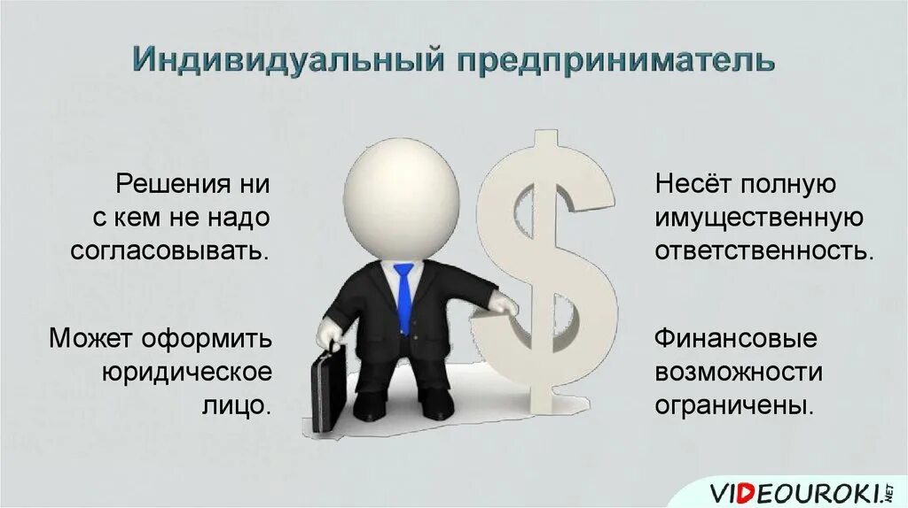 Полная ответственность предпринимателя. Индивидуальный предприниматель. Индивидуальное предпринимательство. Юридические лица и индивидуальные предприниматели. Индивидуальный предприниматель участники.