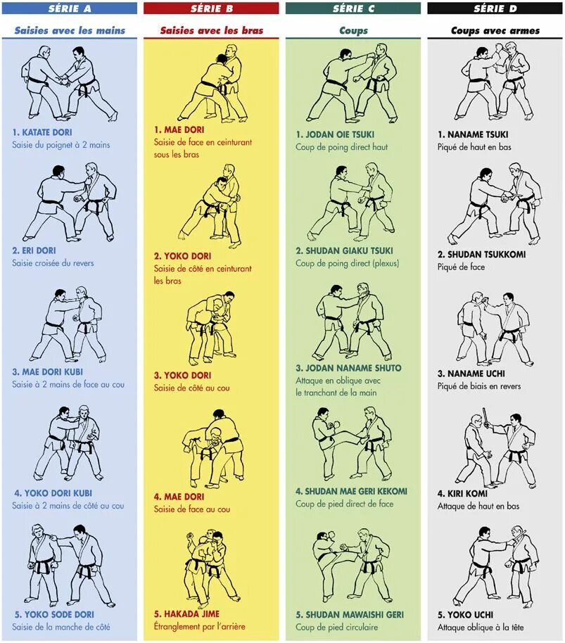 Дзюдо приемы на желтый пояс поясов. Приемы джиу-джитсу для начинающих. Приемы в джиу джитсу названия в картинках. Приёмы в джиу джитсу названия. Дзюдо таблицы