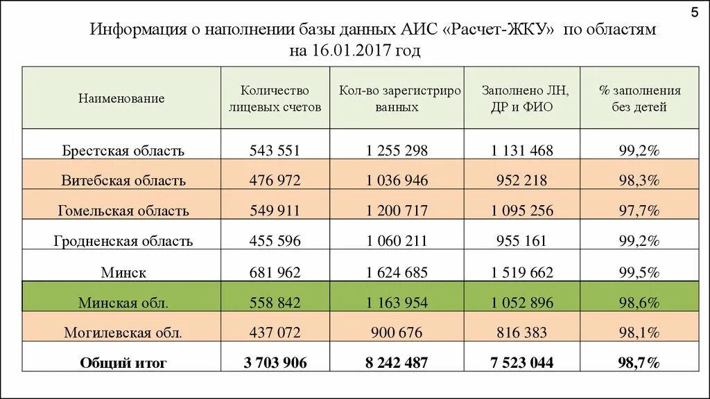 Расчета ЖКУ. АИС «расчёт-ЖКУ». Работа отдела расчетов ЖКУ. Аис расчет