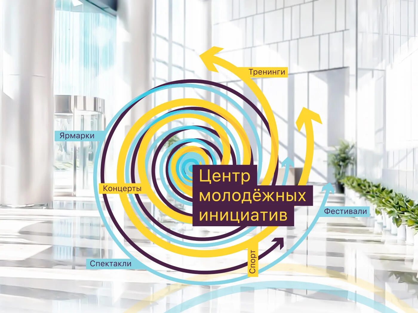 Центр молодежных инициатив идея конкурсы. Центр молодежных инициатив интерьер. центр молодежных инициатив мебель. центр молодежных инициатив фасад. центр молодежных инициатив оформление.