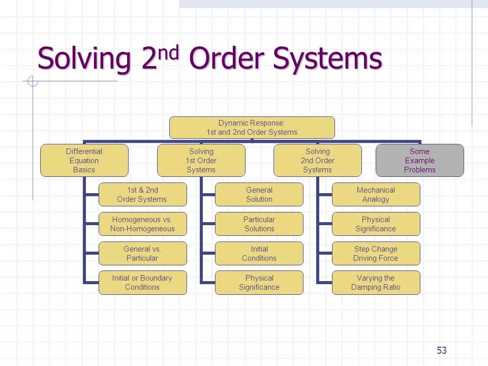 System order by. System order by