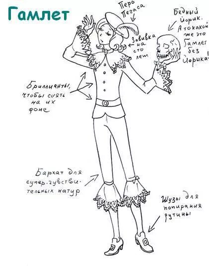 гамлет социотип. соционика гамлет женщина. драйзер агрессор соционика. бальзак соционика. есенин социотип.