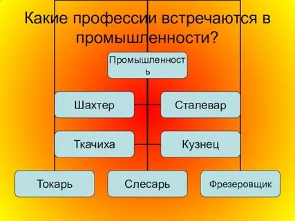 Биология и общество какие профессии