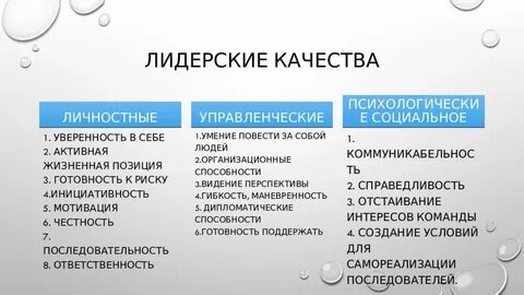 Явные лидеры это