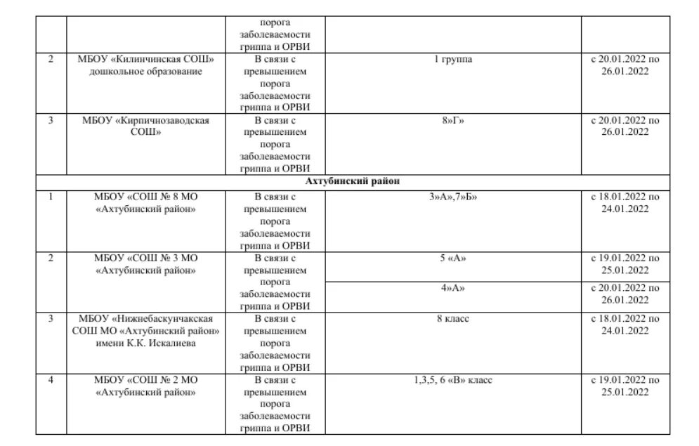 Карантин в школах астрахани. В астрахани закрывают школы на карантин. Карантин в астрахани в школе 28 декабря. В астрахани закрывают школы на карантин. В астрахани закрывают школы на карантин.